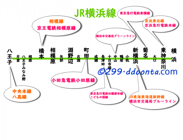 Jr 横浜線 わかりやすい路線図 くらし情報プラス